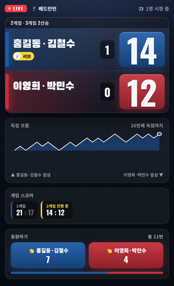 관중 페이지 아래쪽 응원하기 칸. 홍길동·김철수 7번, 이영희·박민수 4번