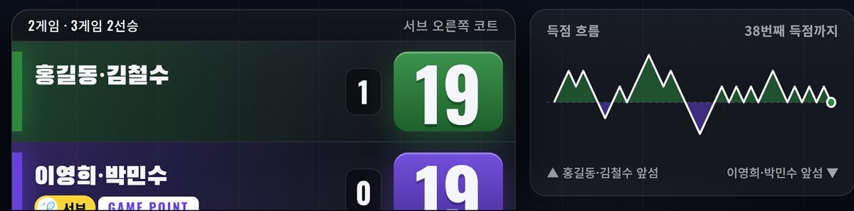 실시간 중계 웹 화면: 팀 점수 바와 득점 흐름 그래프